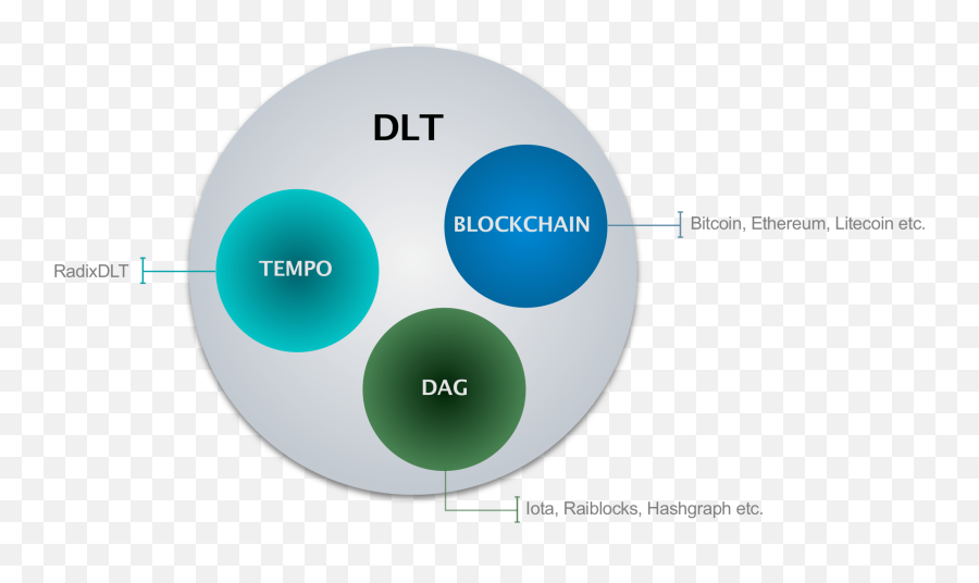 Shawn Dexter Author At Mango Research - Page 5 Of 5 Distributed Ledger Technologies Emoji,Dexter Emotions