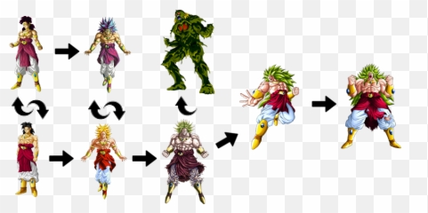 Developing - Broly All Forms Emoji,Dbz Discord Emoji