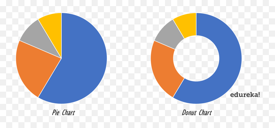 How To Use Donut Charts In Tableau - Dot Emoji,Donut Emoji Cut File