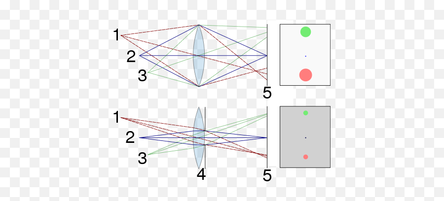 Depth Of Field - Wikiwand Depth Of Field Emoji,Kirrilian Photos Of Emotion