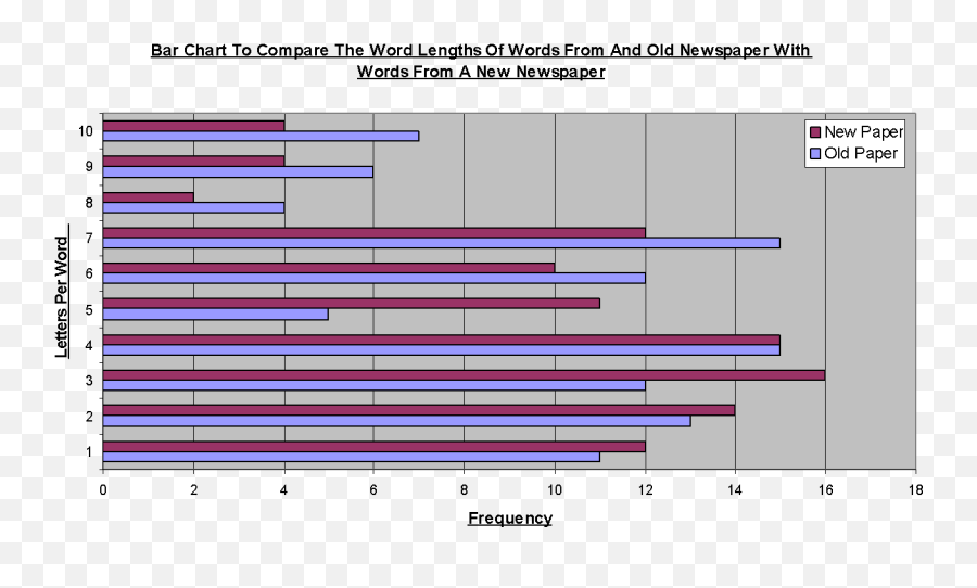 Romeo And Juliet - Statistical Graphics Emoji,Othello Emotion Chart