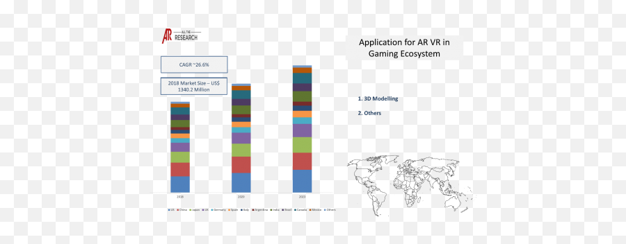 Gaming Market - Gaming Wallpaper Surveillance And Ai Market Size Emoji,Steam Trading Card Wiki Missing Emoticon Garrys Mod