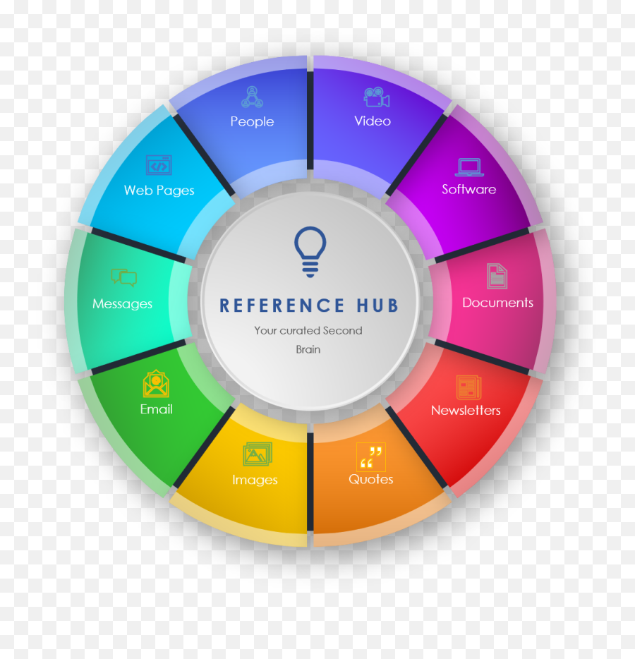 Life Os Elements The Arc Model Work Life Win Repeat Emoji,Mbti As Emojis