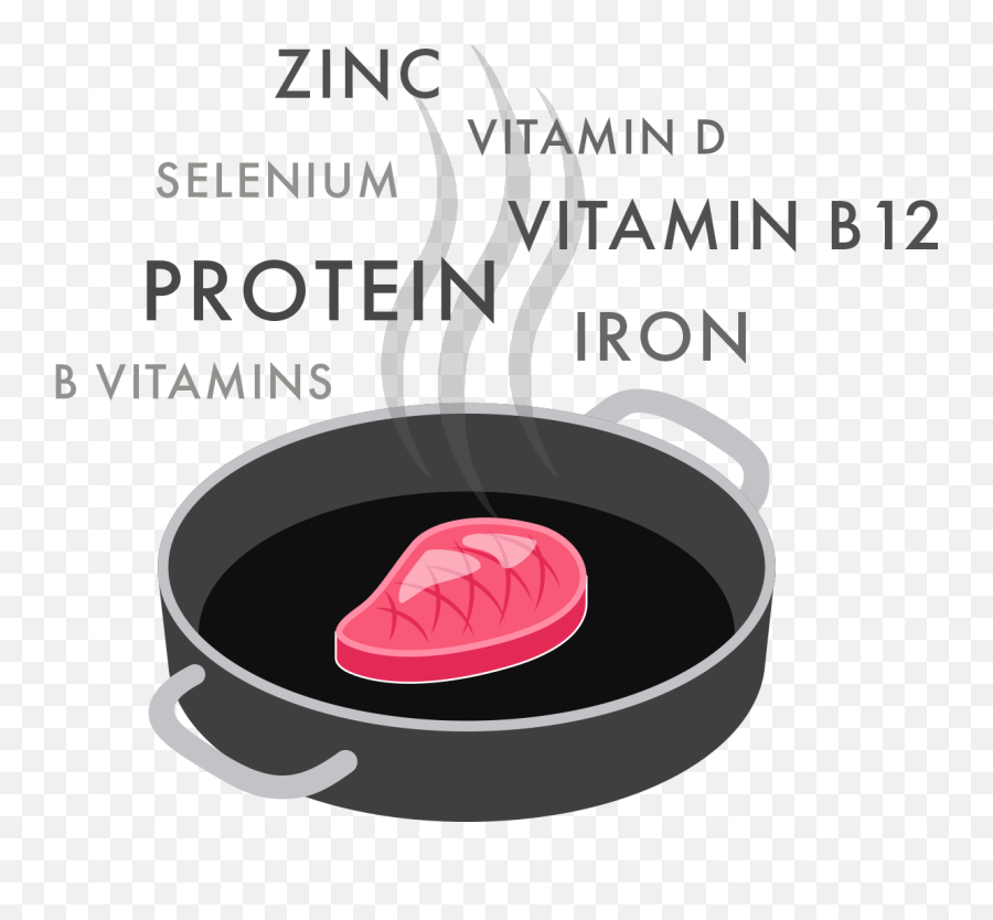 Is Eating Lean Beef And Lamb Good For Us U2014 Beef Lamb New - Language Emoji,How Are Emoji Plates Working Out Innew Zealand