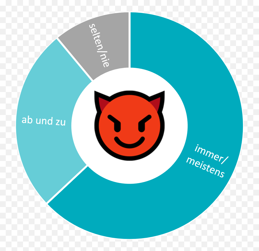 Sprache In Digitalen Medien - Dot Emoji,Durr Emoji