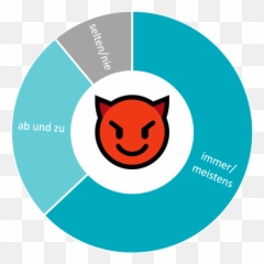 Sprache In Digitalen Medien - Dot Emoji,Durr Emoji
