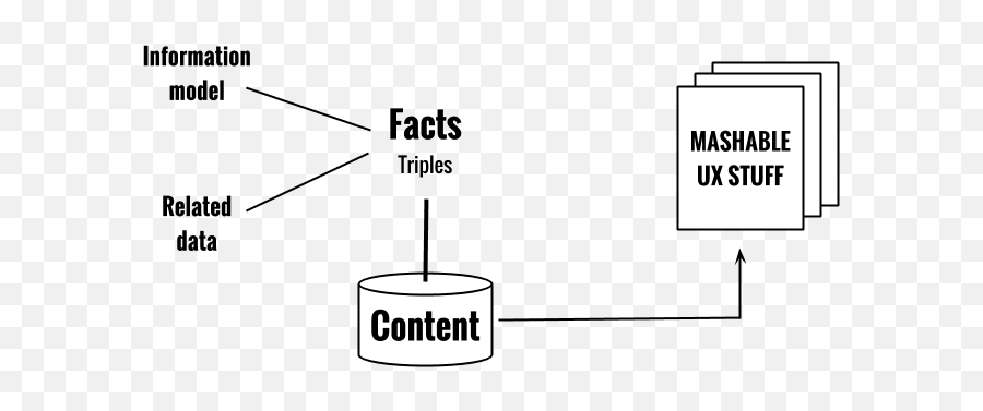 Linked Data - A Beginners Guide Dan Ramsden Ux Architect Emoji,Underused Emoticons