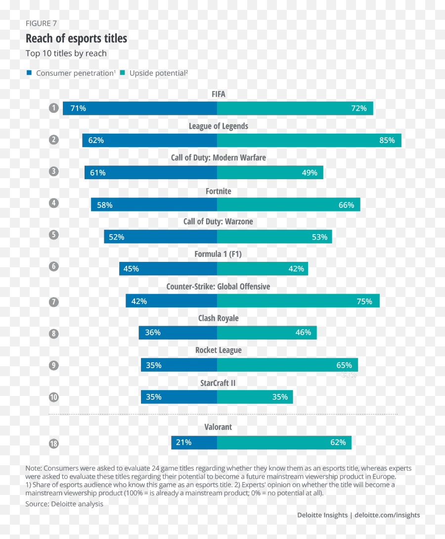 Esports In Europe 2021 Deloitte Us Emoji,How To Add Emojis To Twitch Stream Name