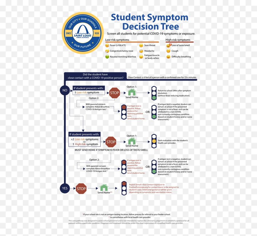 When Should My Student Stay Home Overview Emoji,Diarrhea And Vomiting Emoticon