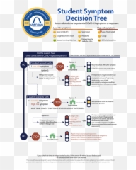 When Should My Student Stay Home Overview Emoji,Diarrhea And Vomiting Emoticon