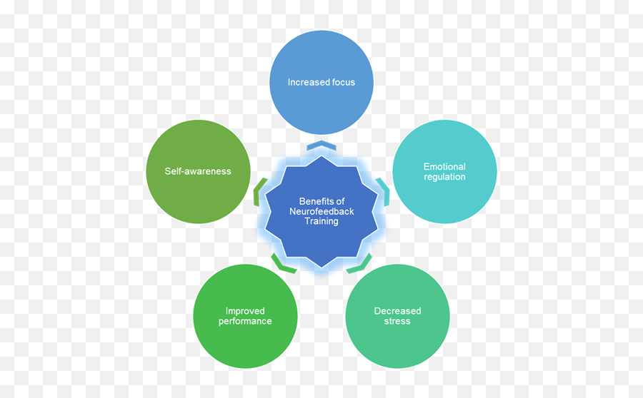 Neurofeedback Emoji,Emotions And Effort