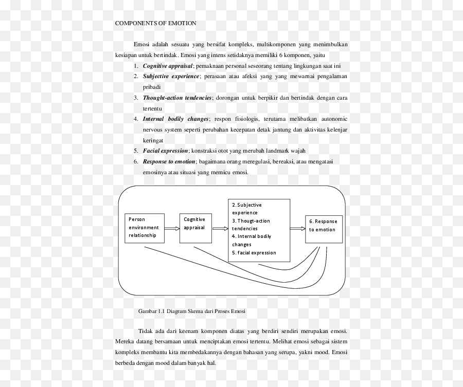 Components Of Emotion - Horizontal Emoji,Components Of Emotion