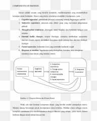 Components Of Emotion - Horizontal Emoji,Components Of Emotion
