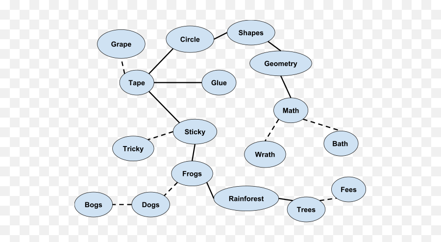 Priming - Semantic Priming Effect Priming Emoji,Ap Psych Theories Of Emotion