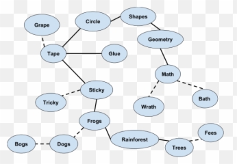 Priming - Semantic Priming Effect Priming Emoji,Ap Psych Theories Of Emotion