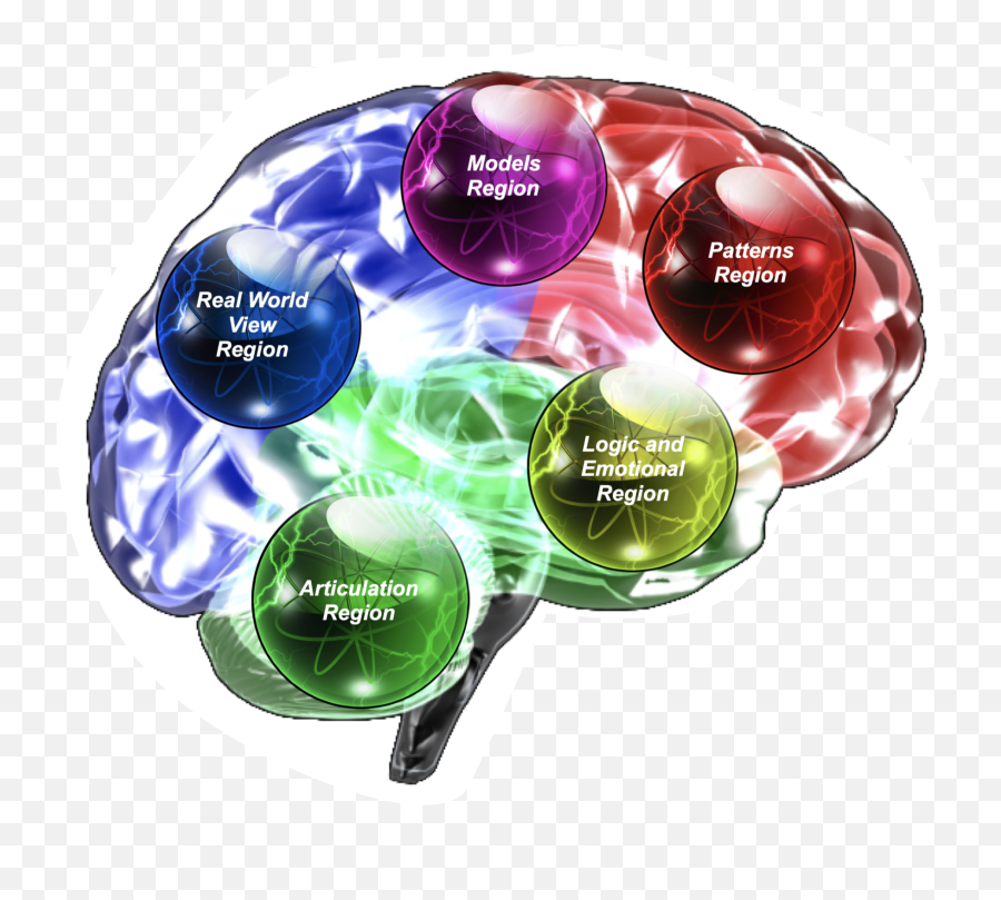 Plasma Concepts Plasmamind - Dot Emoji,Emotion Brain