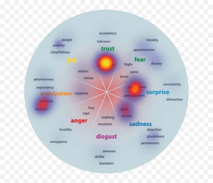 How To Support Copy With Images Not Just Cat Pics - 2016 Dot Emoji,Bunny Emotions