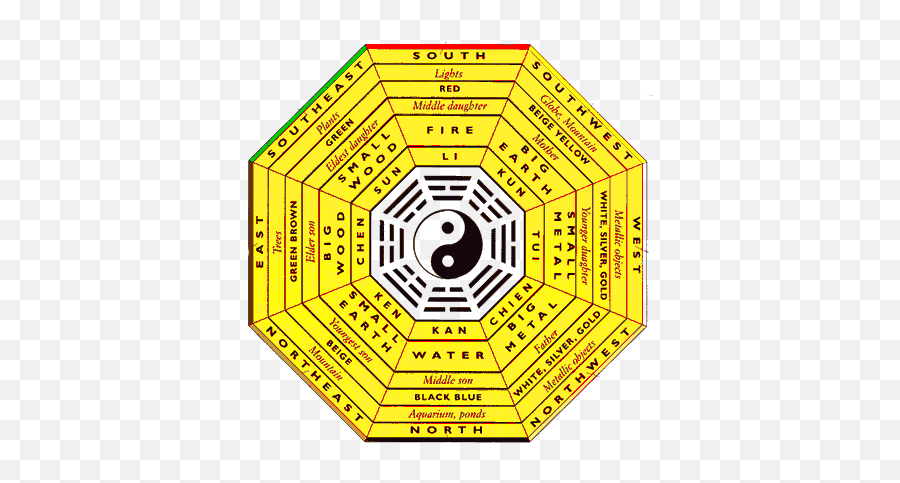 Eight Trigrams Chart For The I Ching - Ching Bagua Emoji,Five Element Emotion Chart