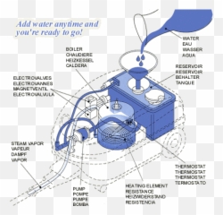 Continuous Steam Diagram - Allergybuyersclub Steam Cleaner Diagram Emoji,Steam Tails Emoticon