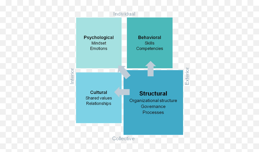 The Siemens Journey From Taylorism Towards A New Way Of - Vertical Emoji,Siemems Emotion D400