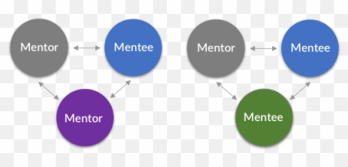 Mentorship In Stemm - Dot Emoji,Emotion Dyad Chart
