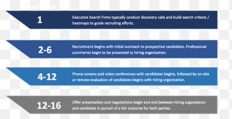 Articles Featuring Jmj Phillip Executive Search - Vertical Emoji,I Laugh To Fill The Hole Where My Emotions Used To Be
