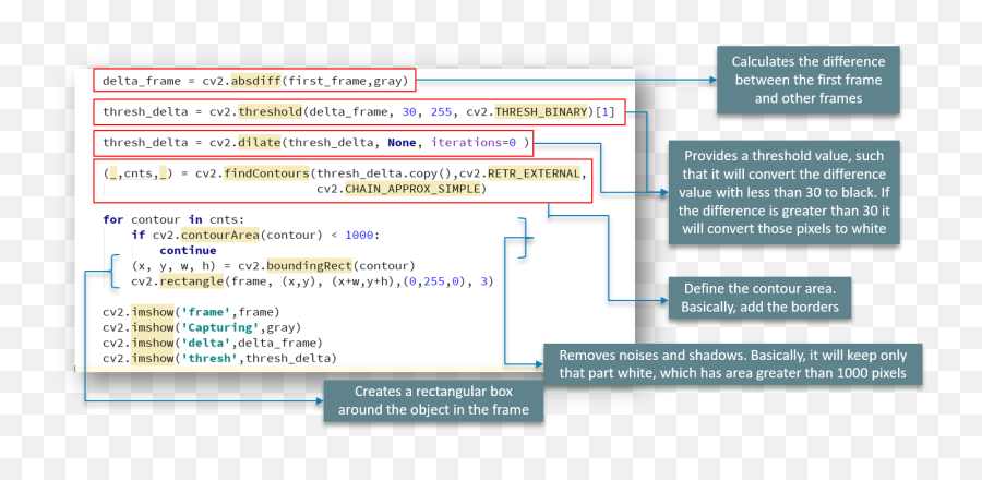 Opencv Python Tutorial - Code Opencv Python Basic Emoji,Emotion Recognition Python Opencv