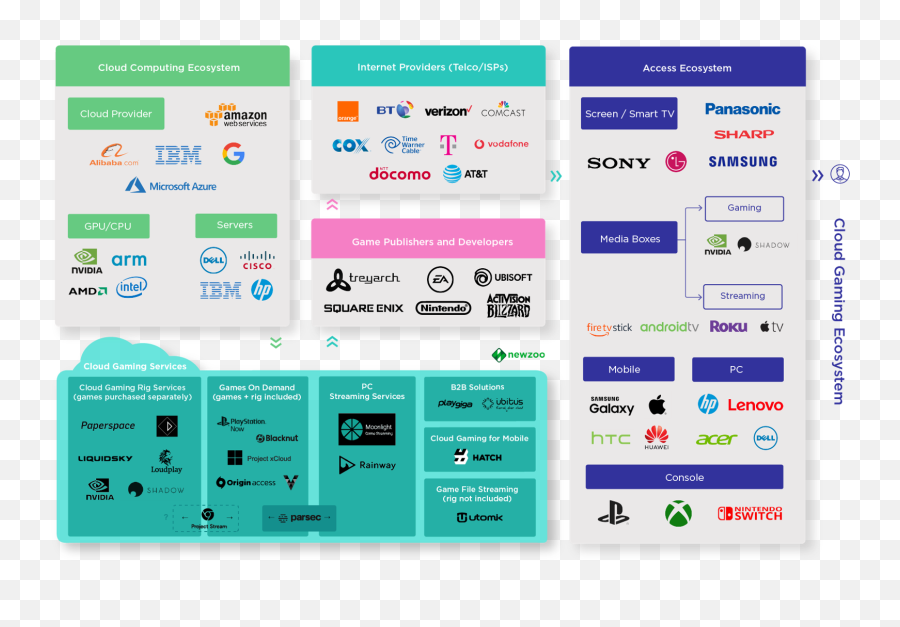 Gaming Ecosystem - Gaming Wallpaper Vertical Emoji,Steam Trading Card Wiki Missing Emoticon Garrys Mod