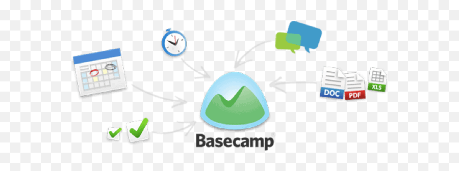 The Seven Best Basecamp Integrations Features Youu0027re Not - Basecamp Project Management Architecture Emoji,No Emojis On Basecamp 3