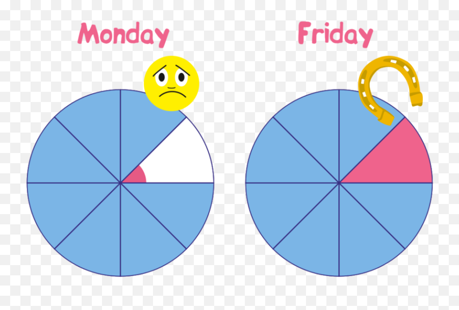 Wheel Of Life U2013 Online Assessment App - Dot Emoji,Basic Emotions Wheel
