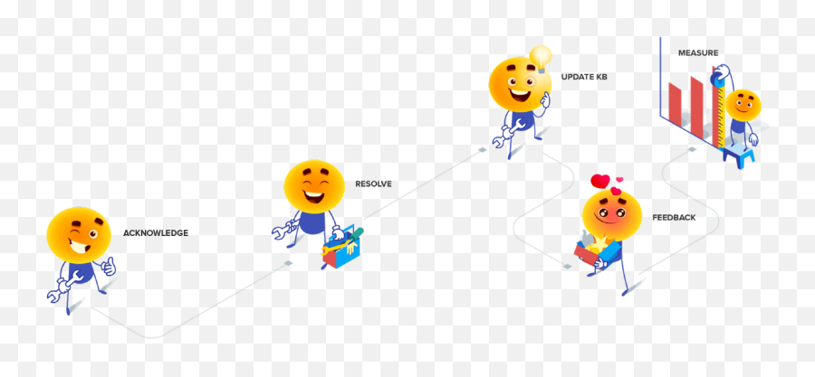 Business Team Chat For It Company Team Chat Software U2013 Cliq Emoji,Slash Emoji