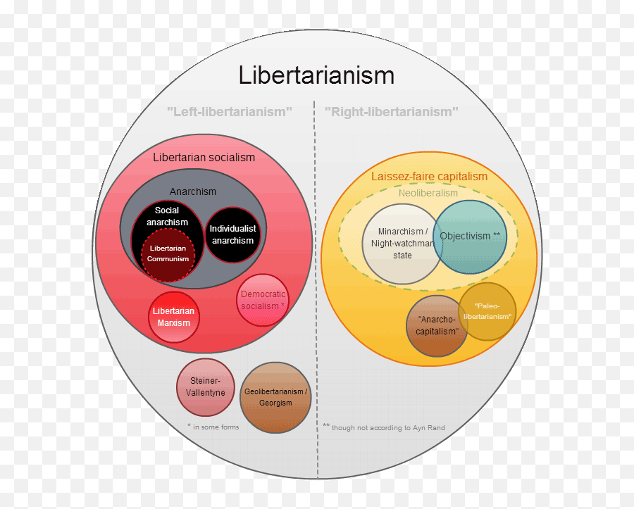 Mastodon - Libertarianism Diagram Emoji,Anarchist Emoji