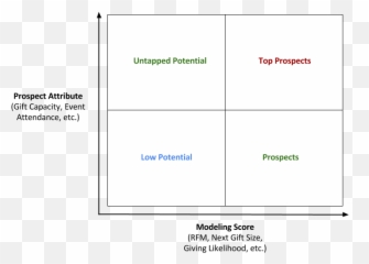 Chapter 16 Finding Prospects - Vertical Emoji,Quadrant Chart For Emotions