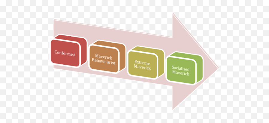Traits Of A Maverick Honest Belief Leadership Emotional - Language Emoji,Seond Having Second Emotions