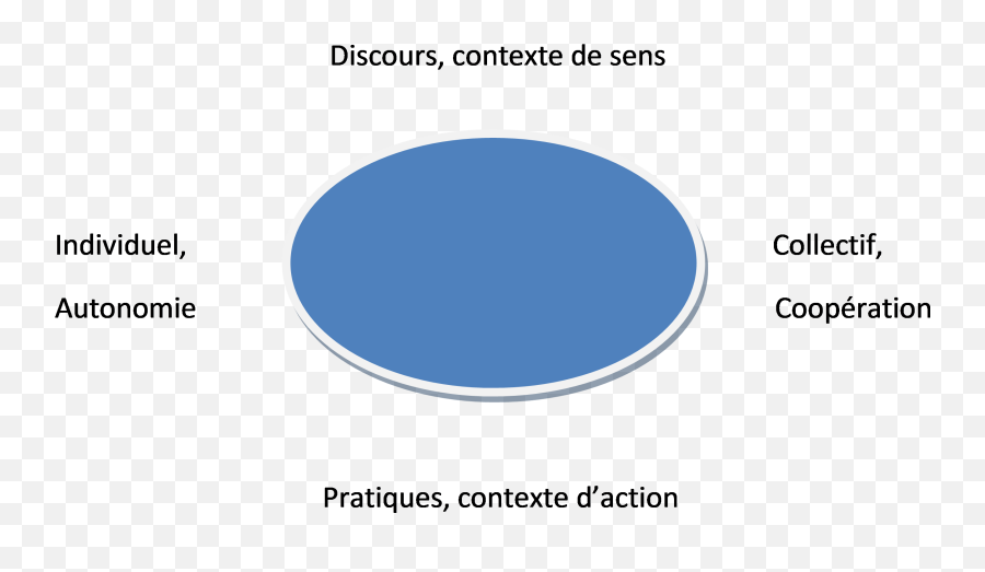 Le Bien - Être Du Petit Enfant Aux Paysbas Autonomie Et Emoji,Dire Ses Emotions Activites Petite Section Le Bien - Être Du Petit Enfant Aux Paysbas Autonomie Et Emoji,Dire Ses Emotions Activites Petite Section