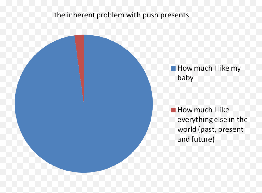 The Push Present Post As Promised - Renegade Mothering Emoji,Emotions Downton Abby Quotes