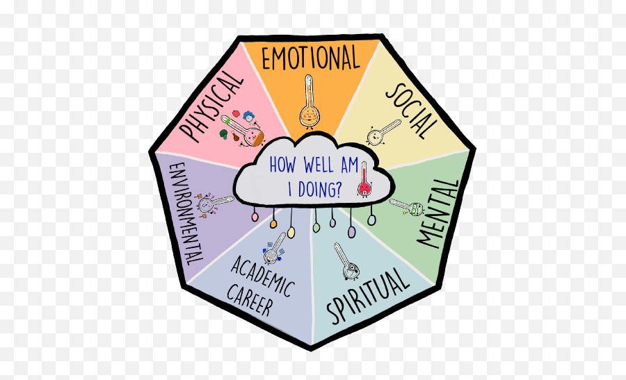 Mental Well - Being Youthopia Emoji,Emotions And Culture Tok