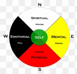 Indigenous Earlyon Child U0026 Family Centres - Simcoe Community Emoji,Emotion Wheel Source