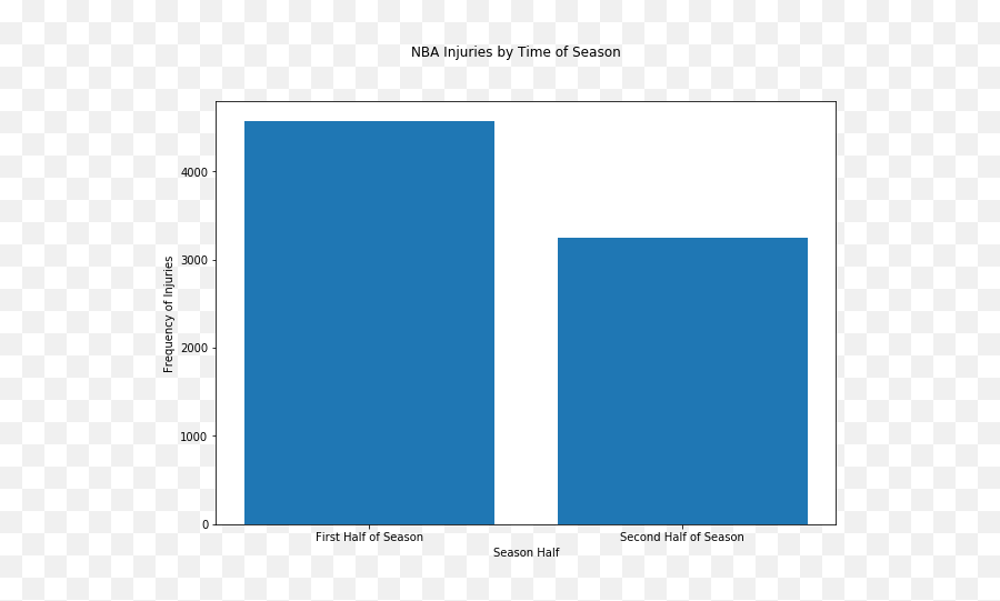 Is The Nba Season Too Long Where And When Are Nba Players Emoji,Klay Thompson Emotion