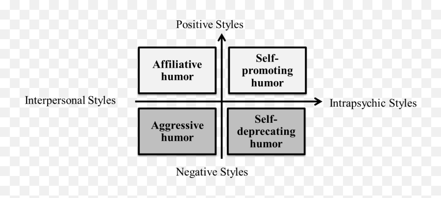 Humor Styles Satisfaction - Vertical Emoji,Humor Emotion
