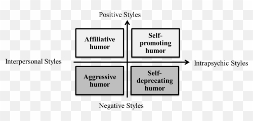 Humor Styles Satisfaction - Vertical Emoji,Humor Emotion