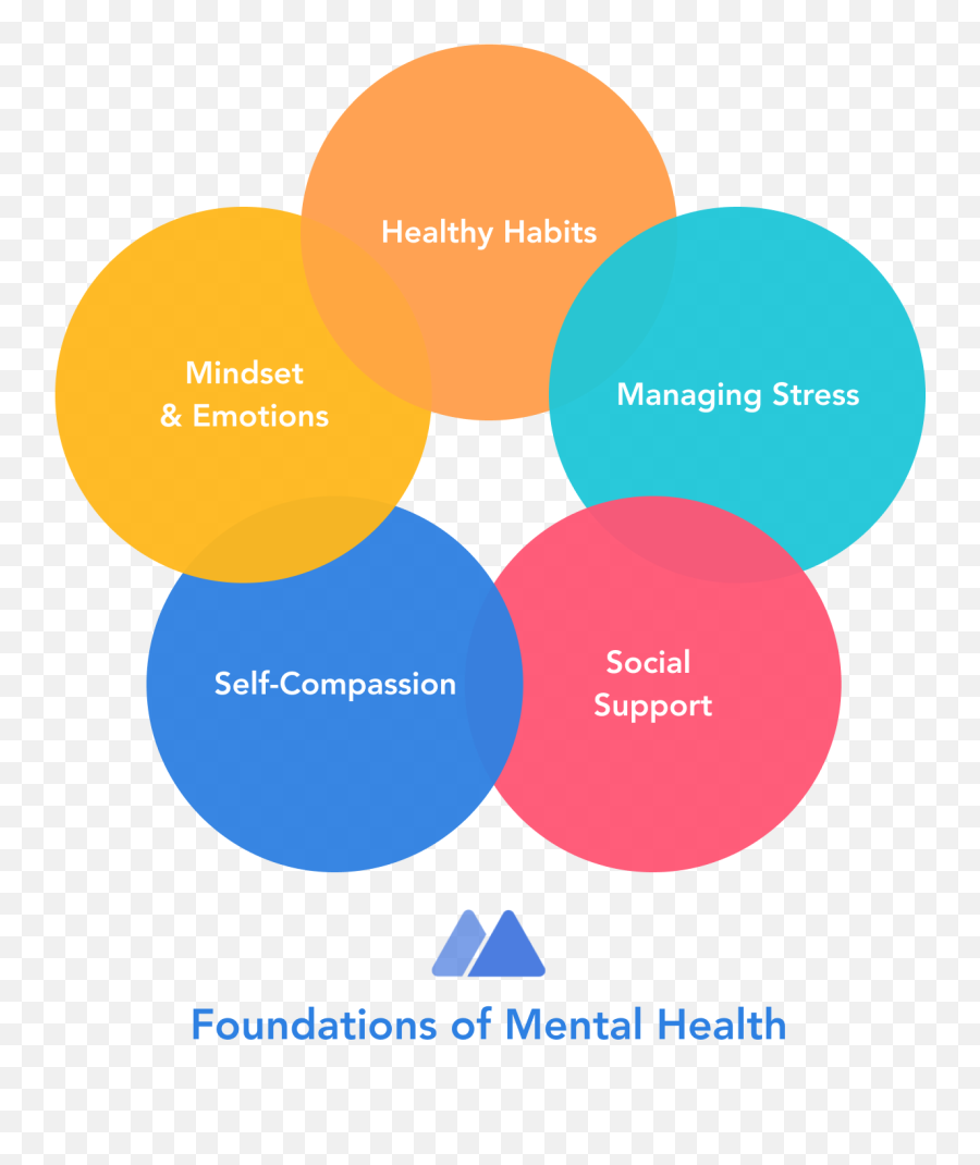 Foundations Of Mental Health - Mary Quant Emoji,16 Enjoyable Emotions