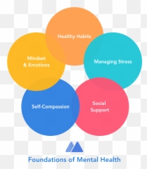 Foundations Of Mental Health - Mary Quant Emoji,16 Enjoyable Emotions