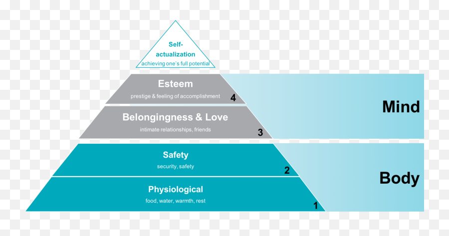 Journey From Insecure To Secure Emoji,Feeling Emotions Without Attachment