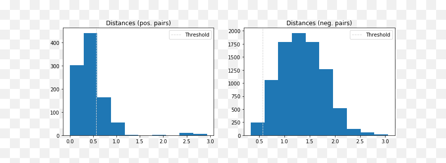 Deep Face Recognition With Keras Dlib - Vertical Emoji,Emotion Recognition Python Opencv