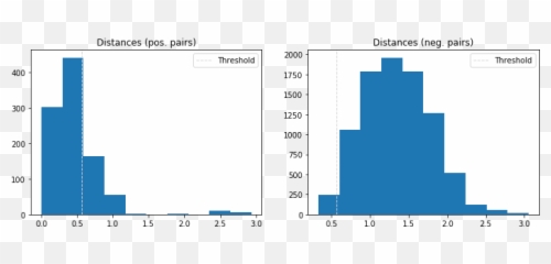 Deep Face Recognition With Keras Dlib - Vertical Emoji,Emotion Recognition Python Opencv