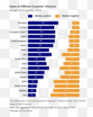 Surveys Notes On Intercultural Communication - Views Of Influence Emoji,East Asian Emoticon Frown
