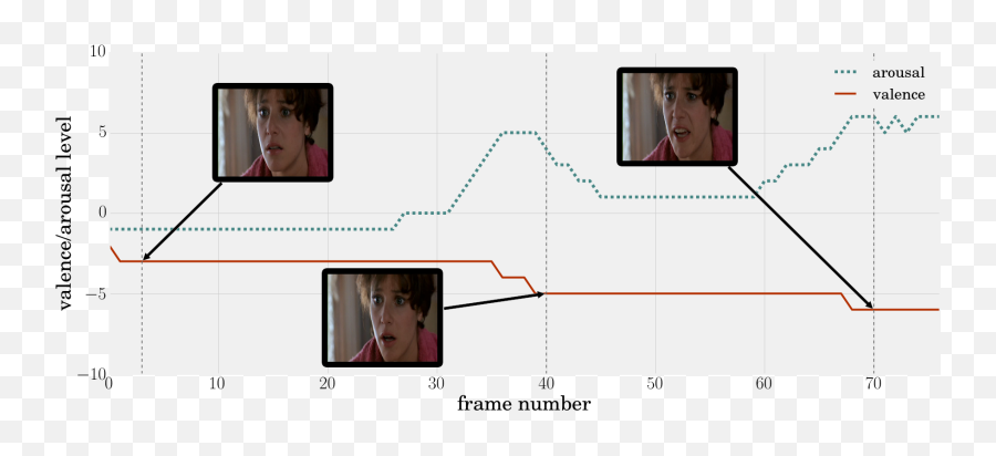 For Adult Emoji,Valence Emotion