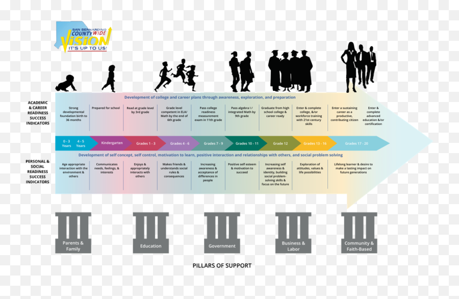 Cradle To Career Roadmap Sbcss Emoji,Love Is An Uemployed Emotion