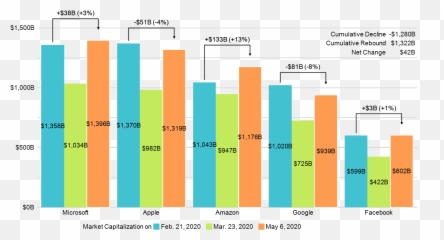 Bar Chart Png Transparent Images Png All Emoji,Market Graph Emoji